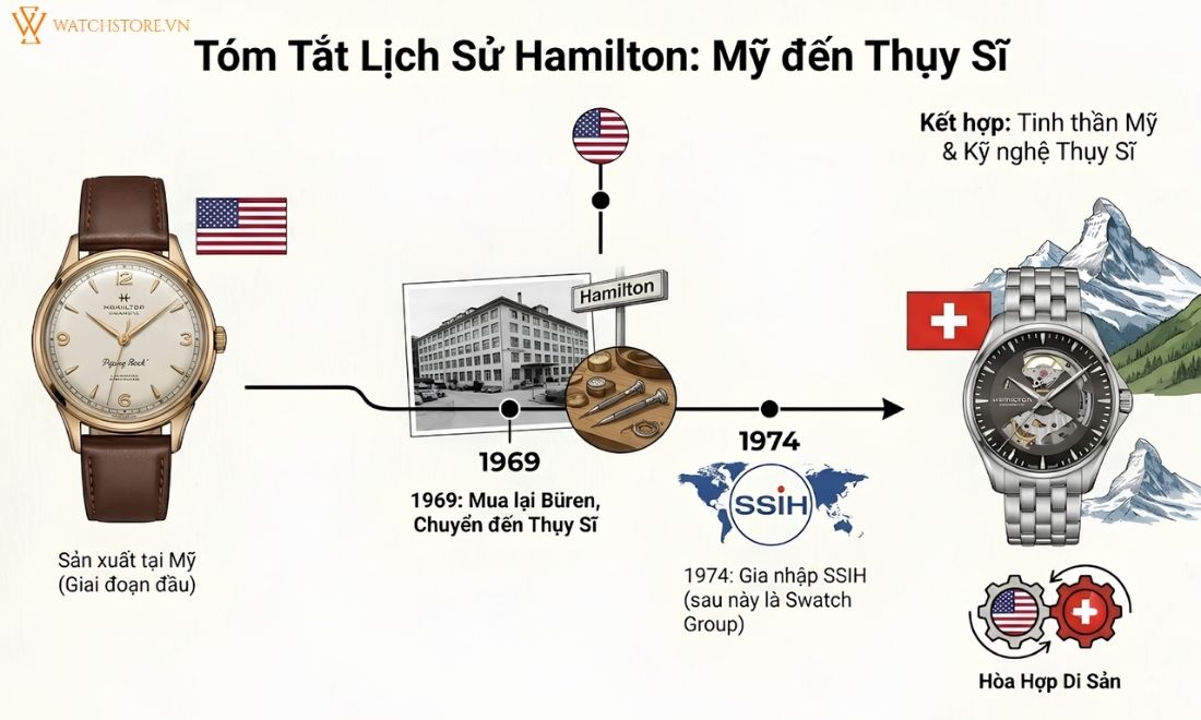 dong ho hamilton cua nuoc nao 2