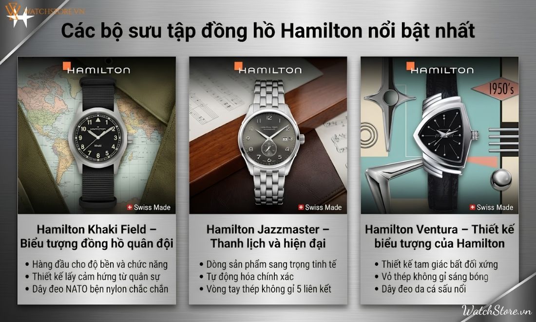dong ho hamilton cua nuoc nao 4