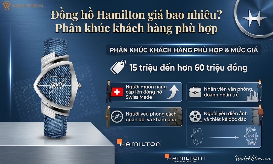 dong ho hamilton cua nuoc nao 5
