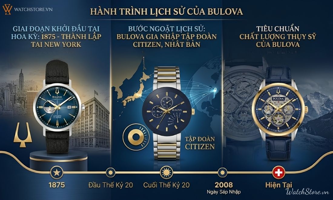 Đồng hồ Bulova của nước nào? Tìm hiểu lịch sử hơn 150 năm 3 dong ho bulova cua nuoc nao 3