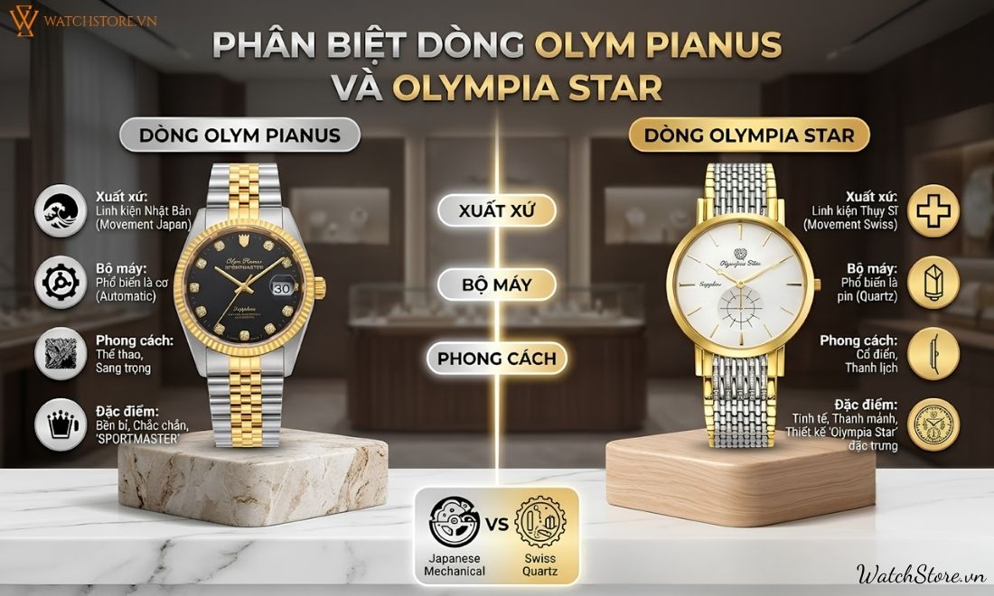 Đồng hồ Olym Pianus của nước nào? Có tốt không? 5 dong ho olym pianus cua nuoc nao 5