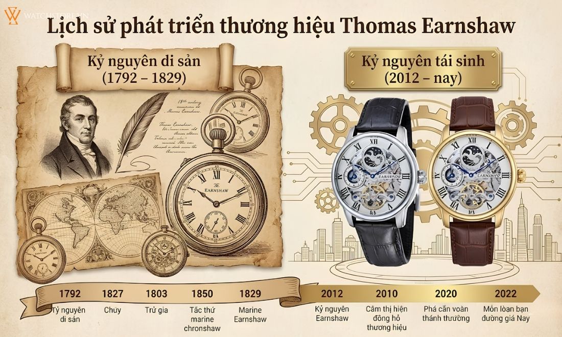 dong ho thomas earnshaw cua nuoc nao gia bao nhieu 2