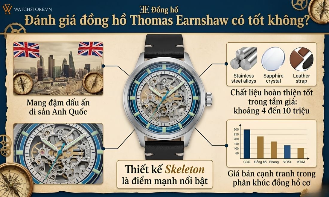dong ho thomas earnshaw cua nuoc nao gia bao nhieu 3