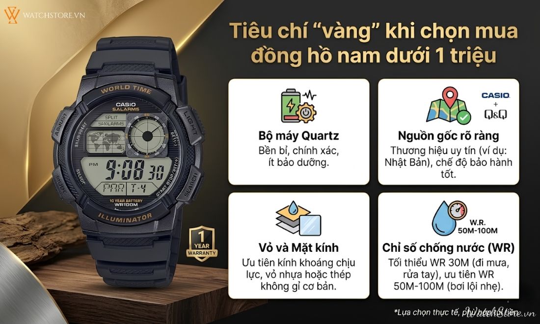 Top 65+ Mẫu Đồng hồ nam đẹp dưới 1 triệu được đeo nhiều, bán chạy nhất 2025 1 dong ho nam dep duoi 1 trieu 2