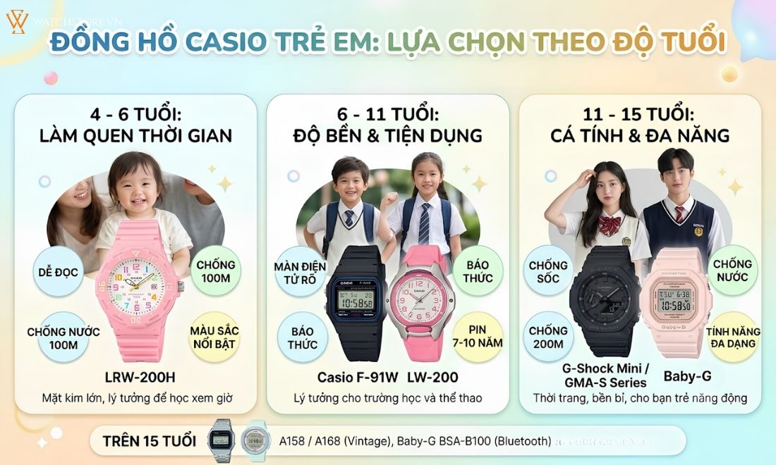 Đồng hồ Casio cho trẻ em 3 dong ho casio cho tre em 3