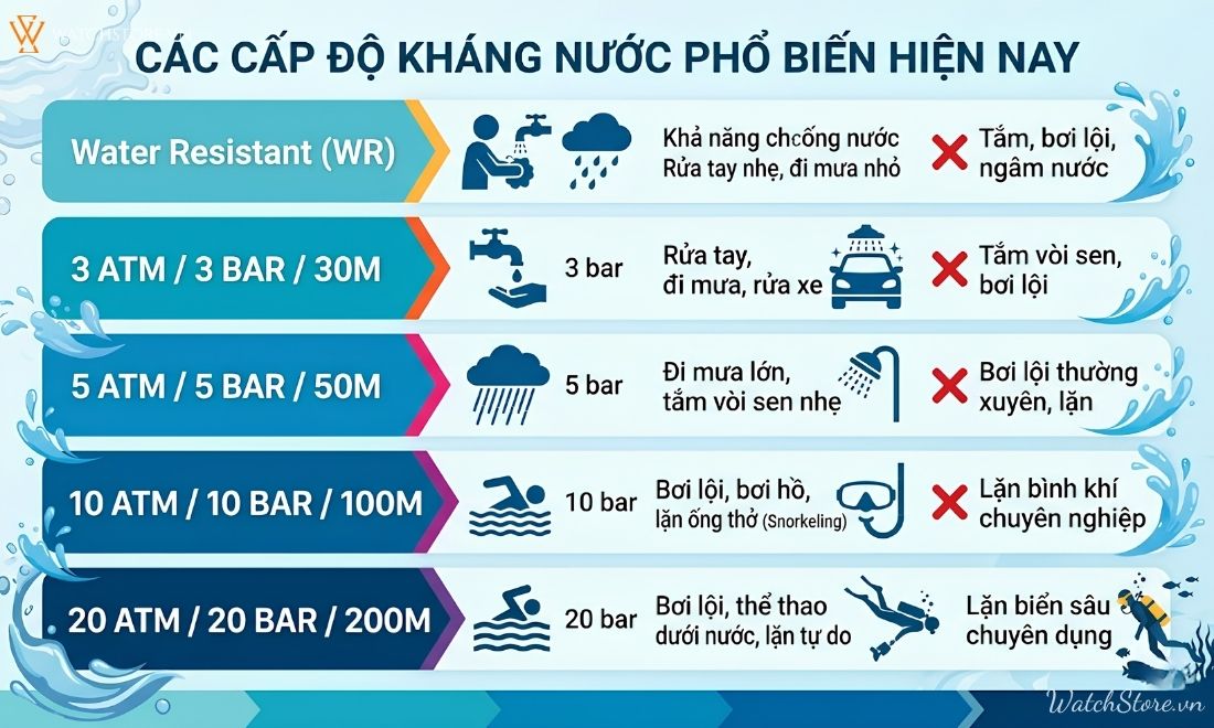 dong ho dien tu nam chong nuoc 2