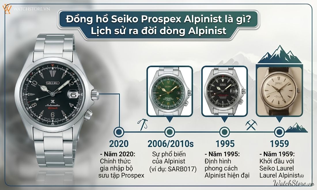 Đồng hồ Seiko Alpinist là gì? 13 mẫu Prospex Alpinist đáng sở hữu 2 dong ho seiko alpinist 2