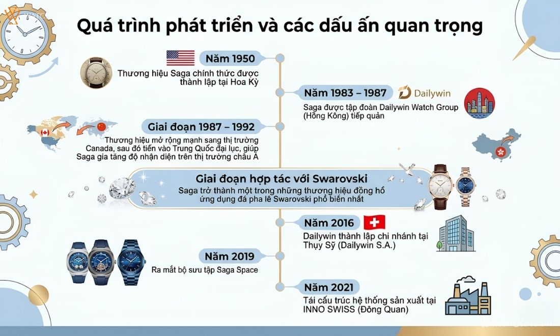 dong ho saga cua nuoc nao 3