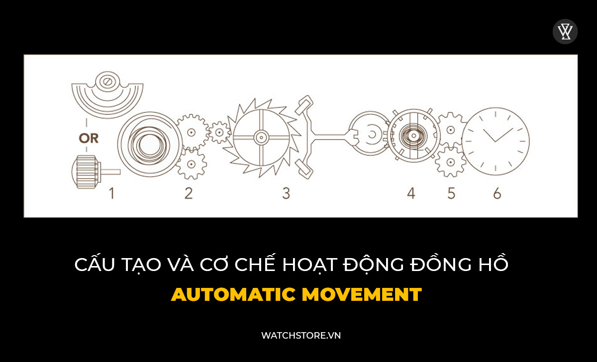 Automatic Movement 2