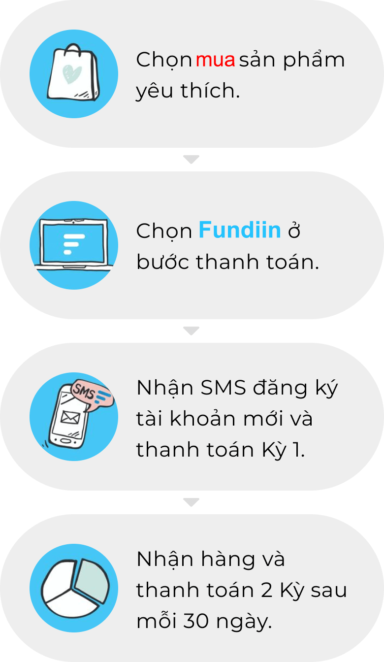 Hướng dẫn mua trước trả sau tại WatchStore với Fundiin - Ảnh 1 Hướng dẫn mua trước trả sau tại WatchStore với Fundiin - Ảnh 1