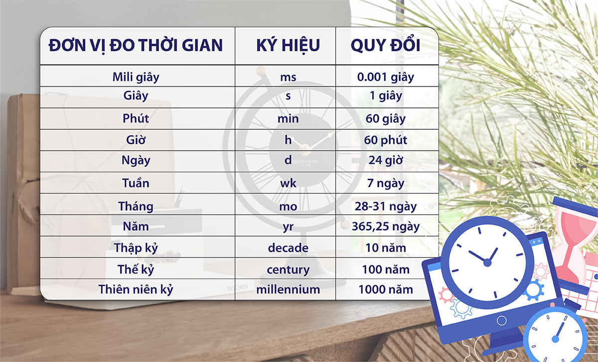 Các đơn vị đo thời gian
