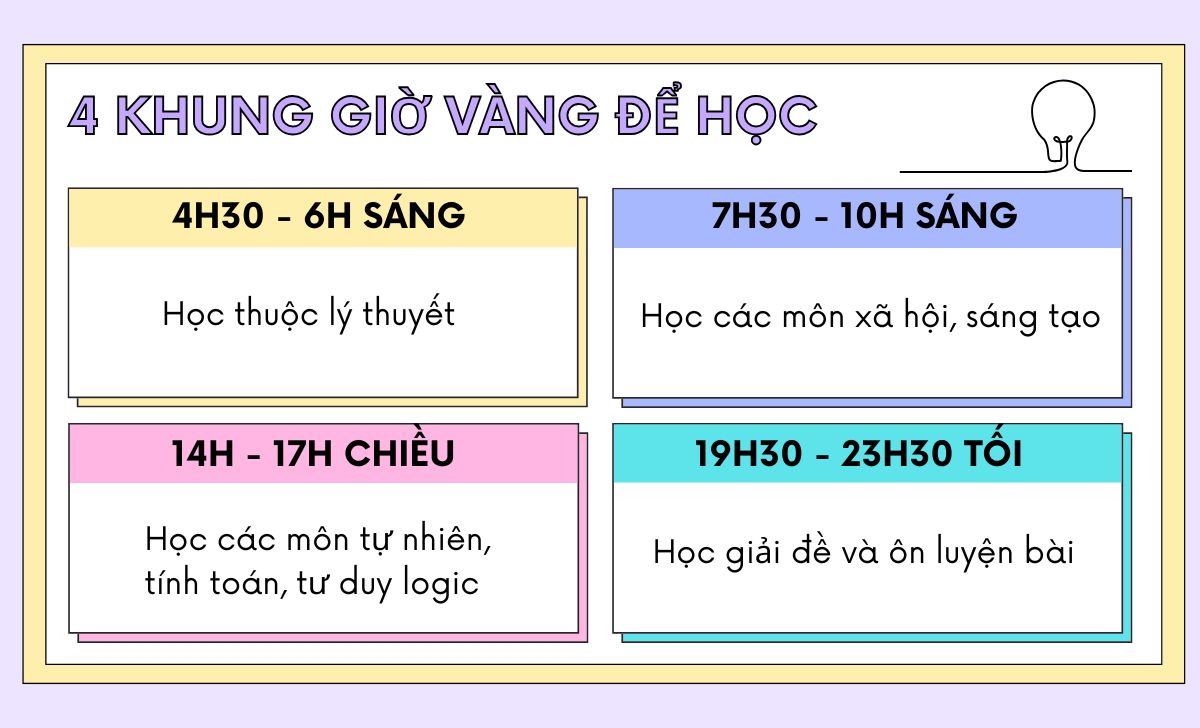 các khung giờ vàng để học