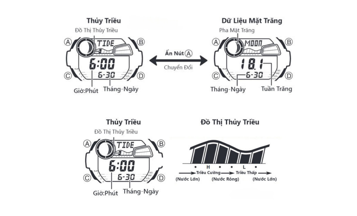 cách dùng đồng hồ thủy triều Casio