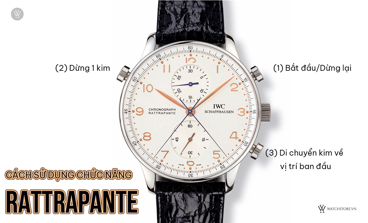 Cách sử dụng Rattrapante