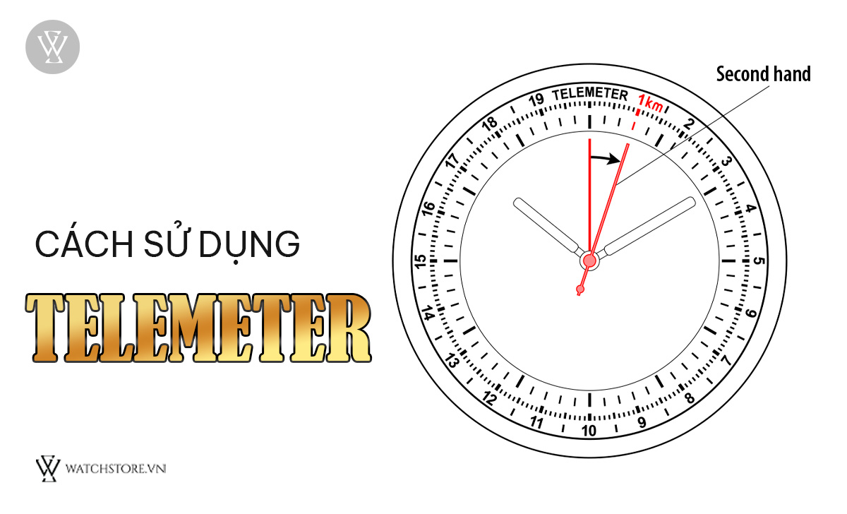 cách sử dụng Telemeter 