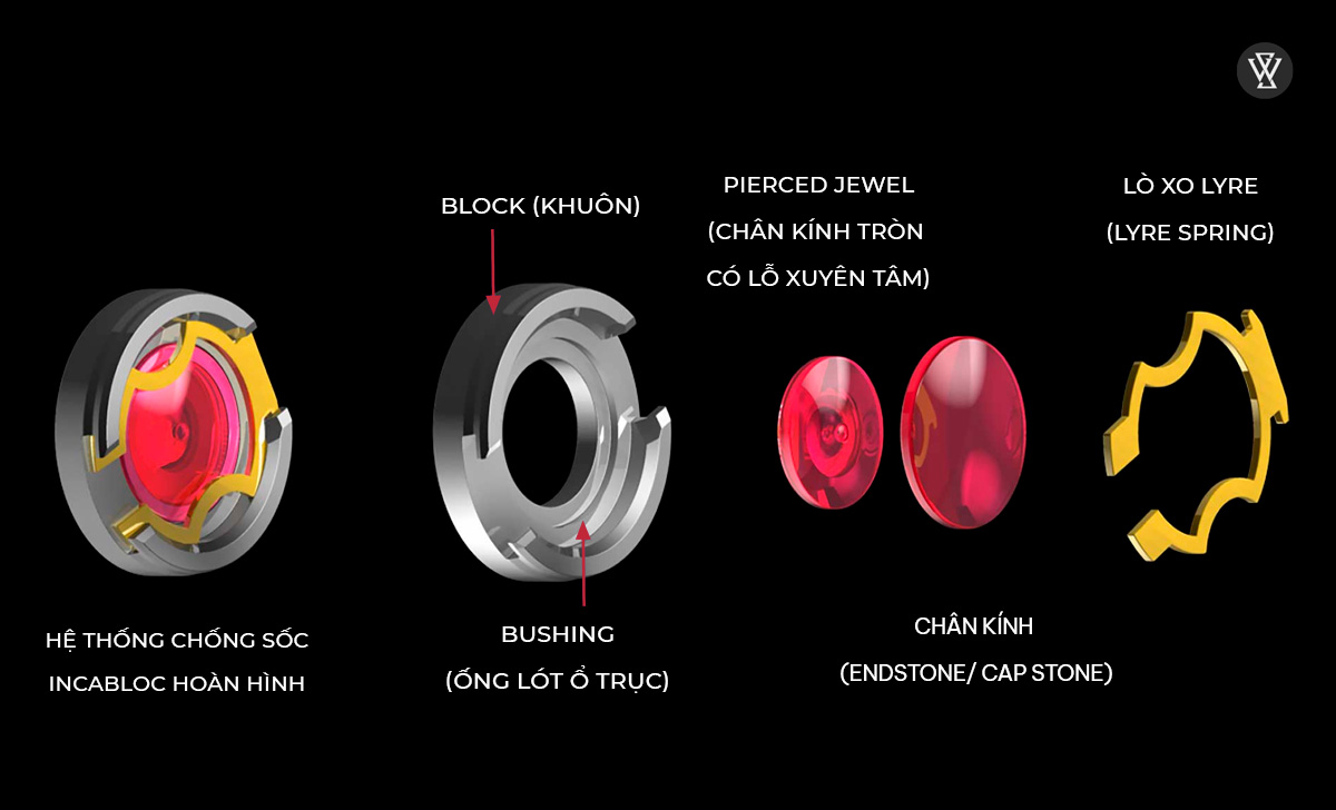 Cấu tạo Incabloc