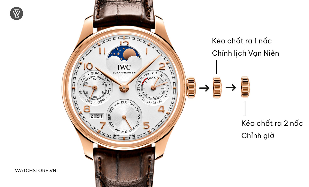 chỉnh mặt số đồng hồ Lịch Vạn Niên