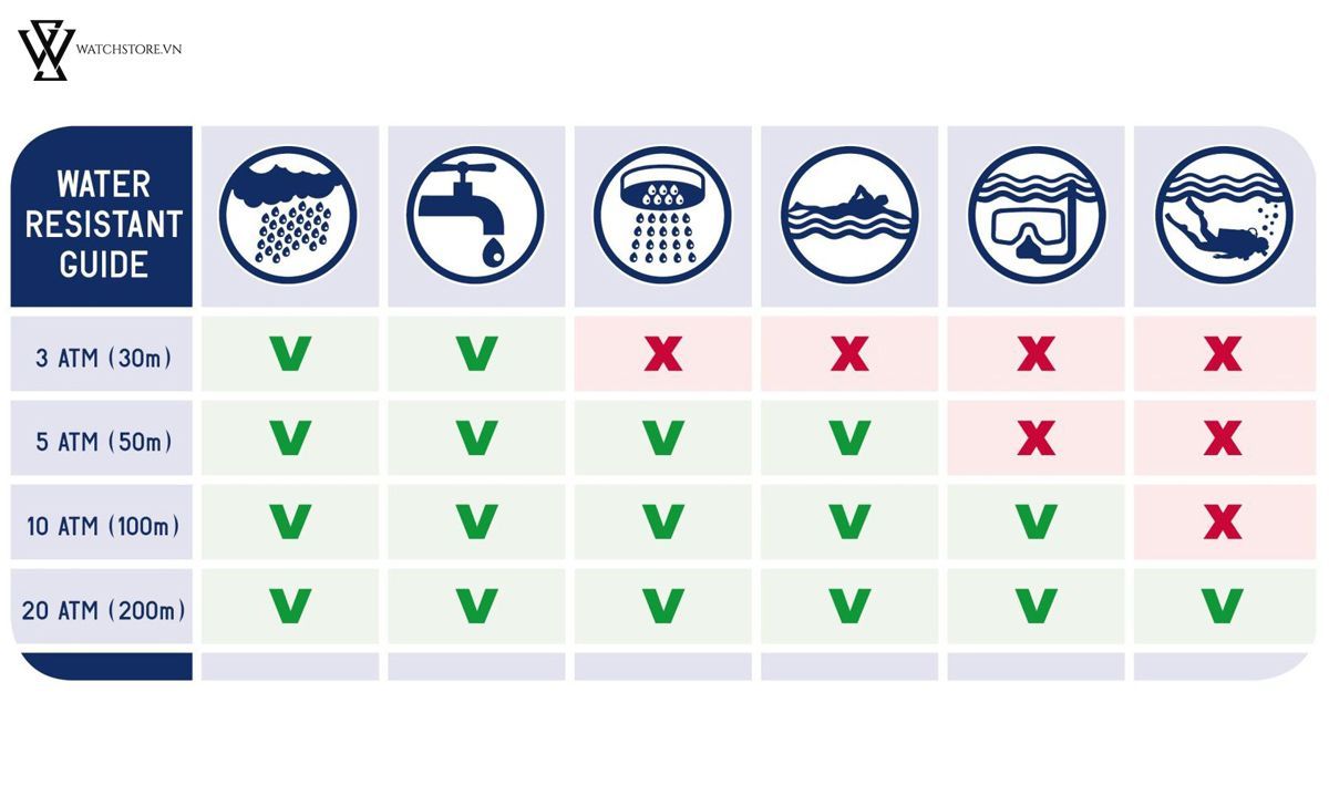 Chỉ số chống nước 3ATM là gì đối với đồng hồ đeo tay - Ảnh 2 Chỉ số chống nước 3ATM là gì đối với đồng hồ đeo tay - Ảnh 2