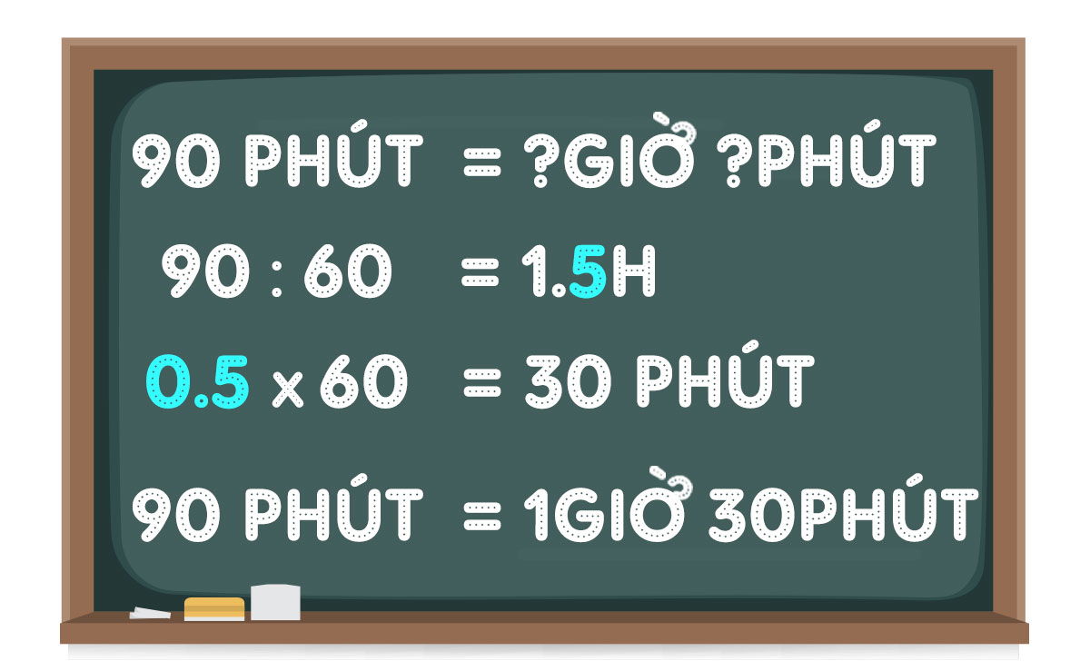 1 phút bằng bao nhiêu giờ? Cách đổi phút sang giờ đồng hồ đơn giản 3 đổi phút bằng bao nhiêu giờ phút