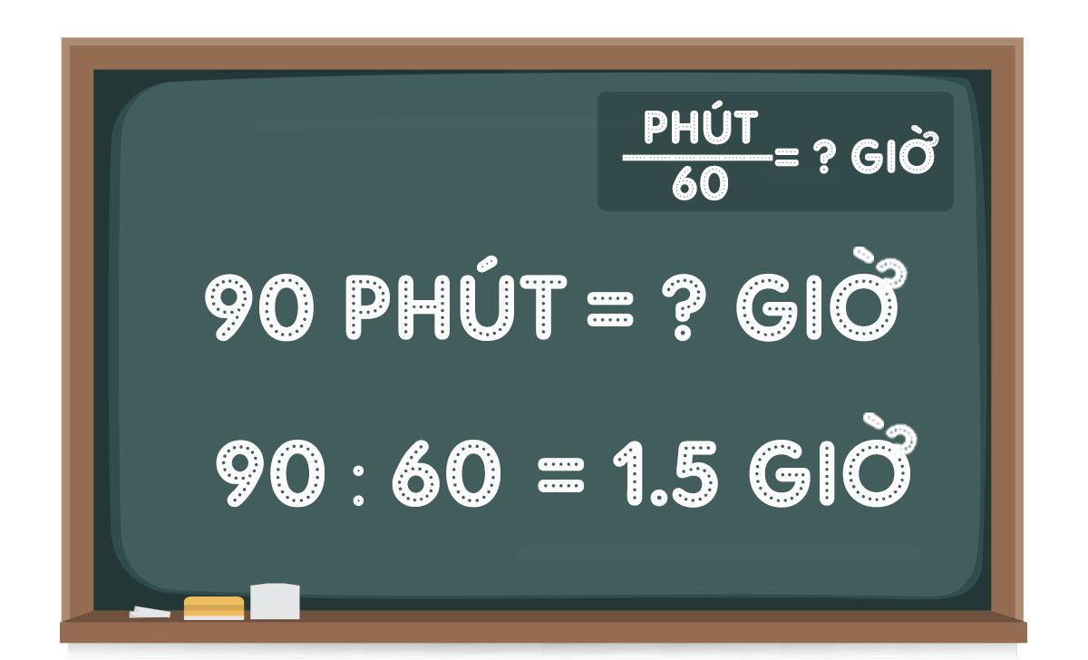 1 phút bằng bao nhiêu giờ? Cách đổi phút sang giờ đồng hồ đơn giản 2 đổi phút bằng bao nhiêu giờ