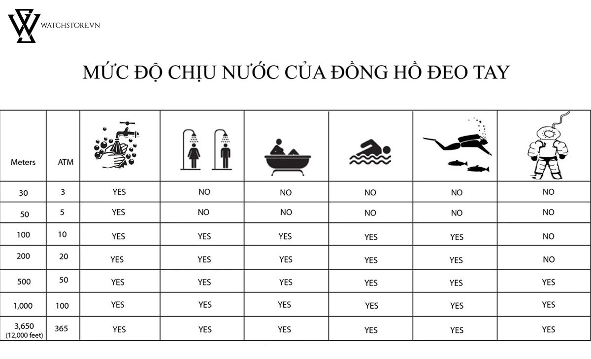 Biện pháp xử lý đồng hồ bị vào nước như thế nào? - Ảnh 1