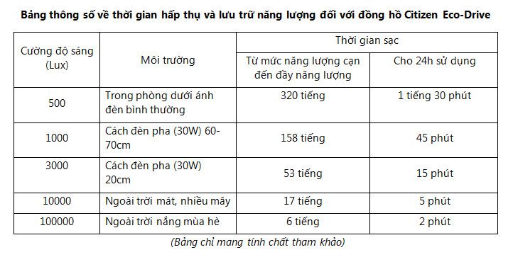 Nhận biết đồng hồ Citizen Eco Drive bị yếu năng lượng - Ảnh 4