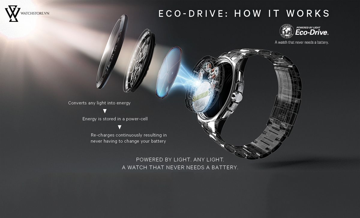Eco Drive là gì? Đồng hồ Eco Drive là gì? - Ảnh 2 Eco Drive là gì? Đồng hồ Eco Drive là gì? - Ảnh 2