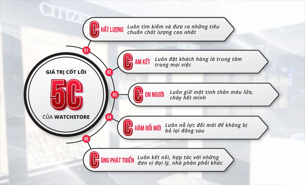 Chào mừng quý khách hàng đã đến với watchstore.vn! - Ảnh 5