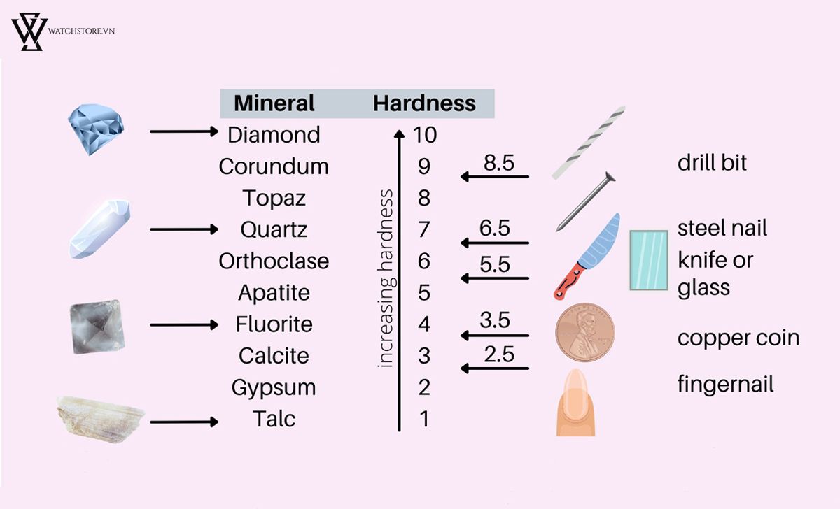 Kính Sapphire: Ưu, nhược điểm và phân loại đồng hồ kính Sapphire - Ảnh 2