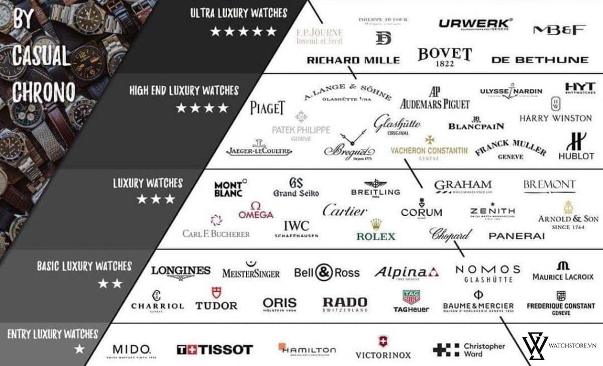 Giải mã các ký hiệu trên đồng hồ đeo tay - Ảnh 2 Giải mã các ký hiệu trên đồng hồ đeo tay - Ảnh 2