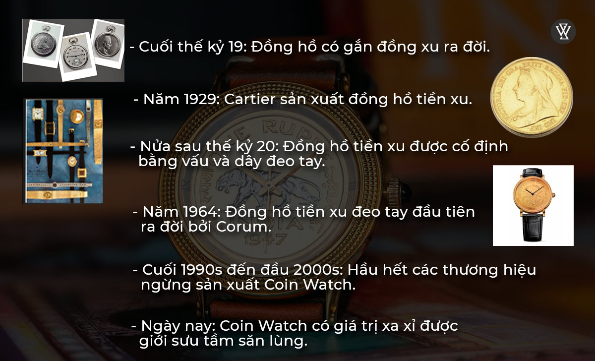 Lịch sử Coin Watch