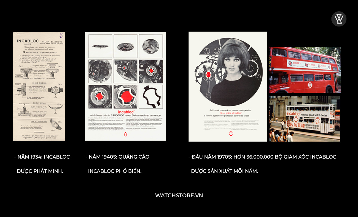 Lịch sử Incabloc