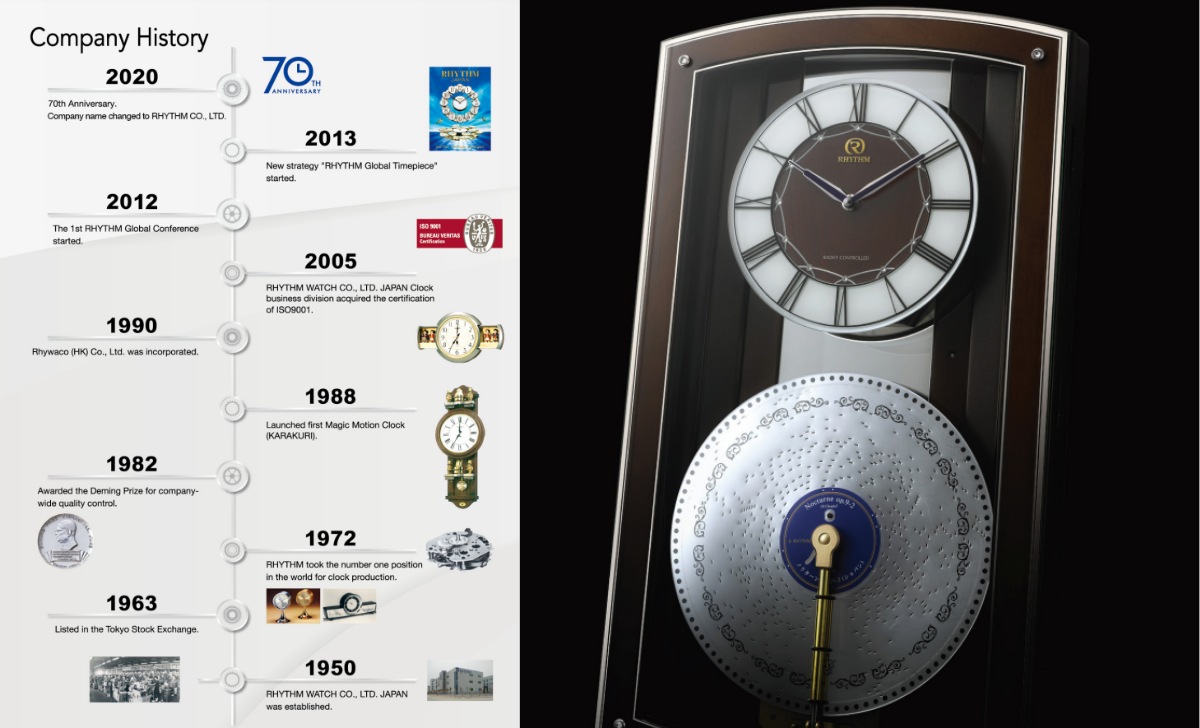 lịch sử thương hiệu đồng hồ Rhythm
