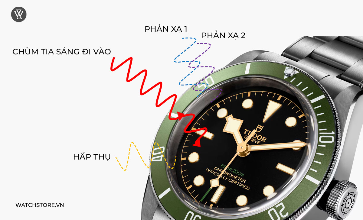 Lớp phủ AR chống phản chiếu một lớp