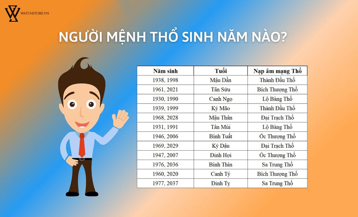 Mệnh Thổ đeo đồng hồ màu gì để rước tài lộc? - Ảnh 1 Mệnh Thổ đeo đồng hồ màu gì để rước tài lộc? - Ảnh 1