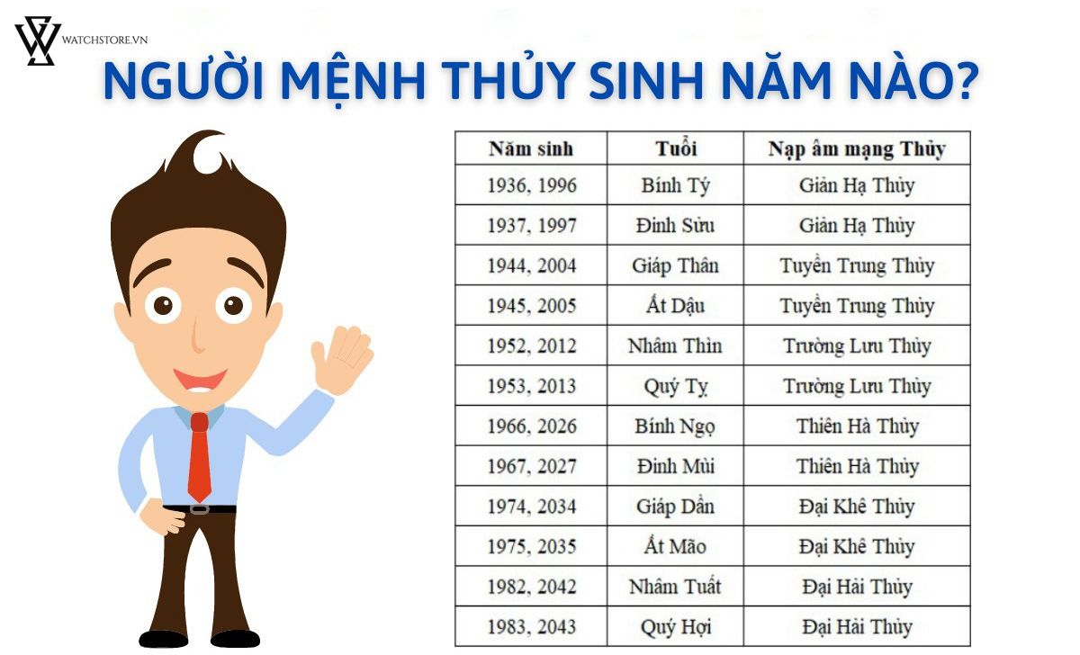 Bật mí người mệnh Thủy đeo đồng hồ màu gì thì may mắn - Ảnh 1 Bật mí người mệnh Thủy đeo đồng hồ màu gì thì may mắn - Ảnh 1