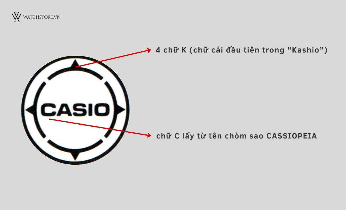 nguồn gốc logo Casio