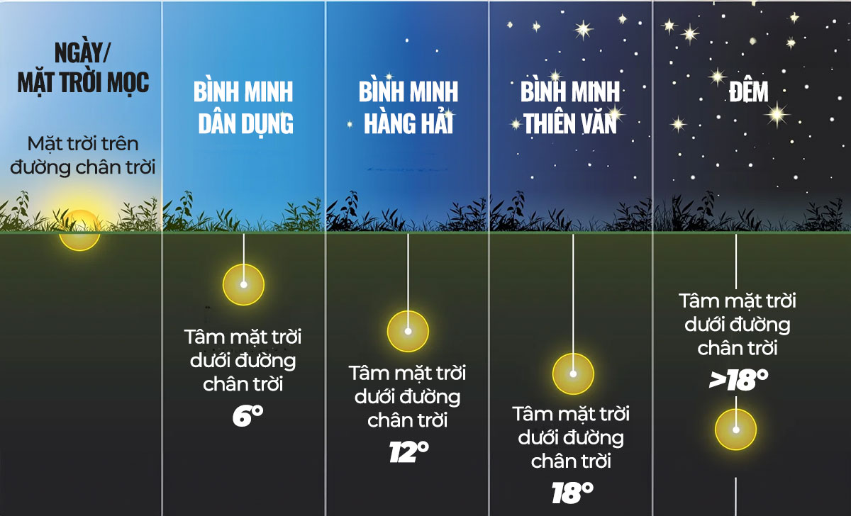 phân loại bình minh