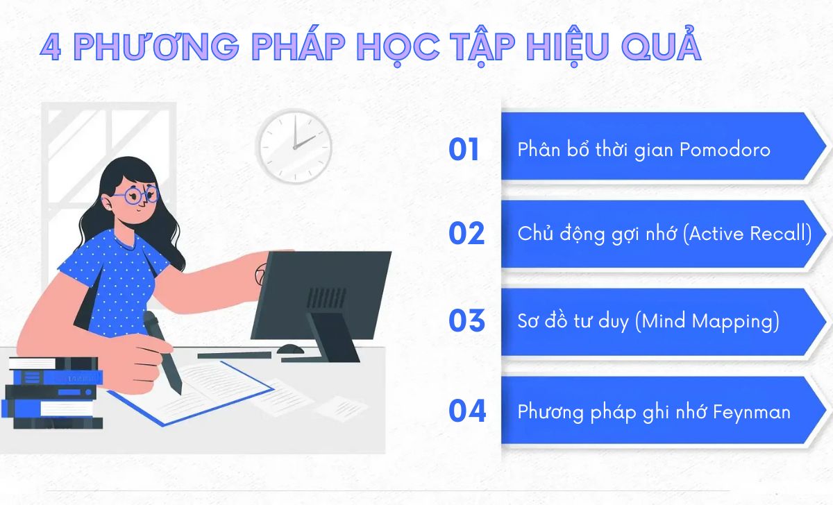 phương pháp học hiệu quả