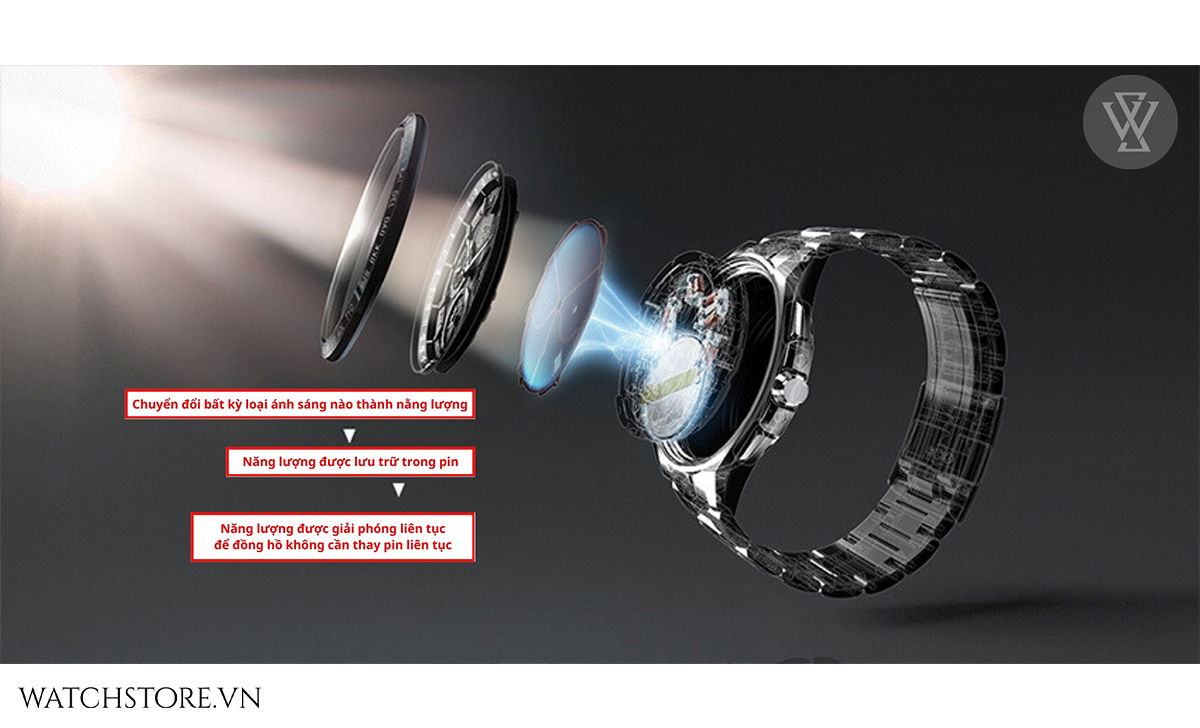 pin nang luong mat troi