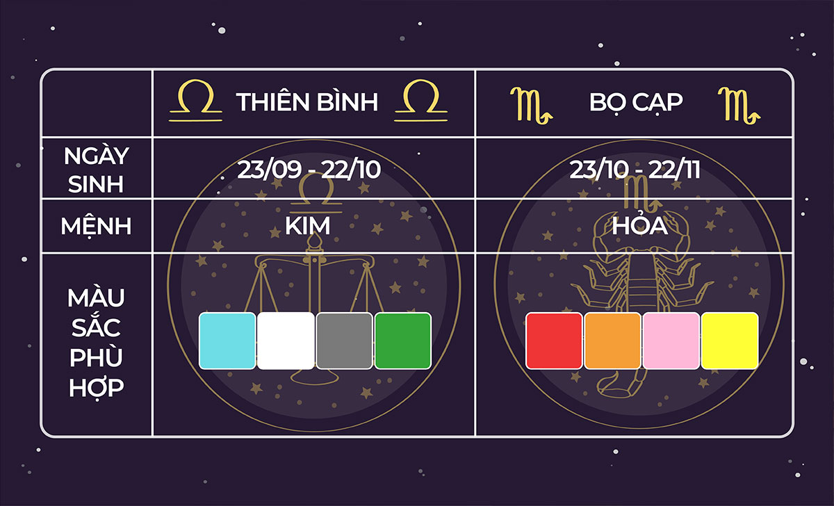 Sinh tháng 10 hợp màu 