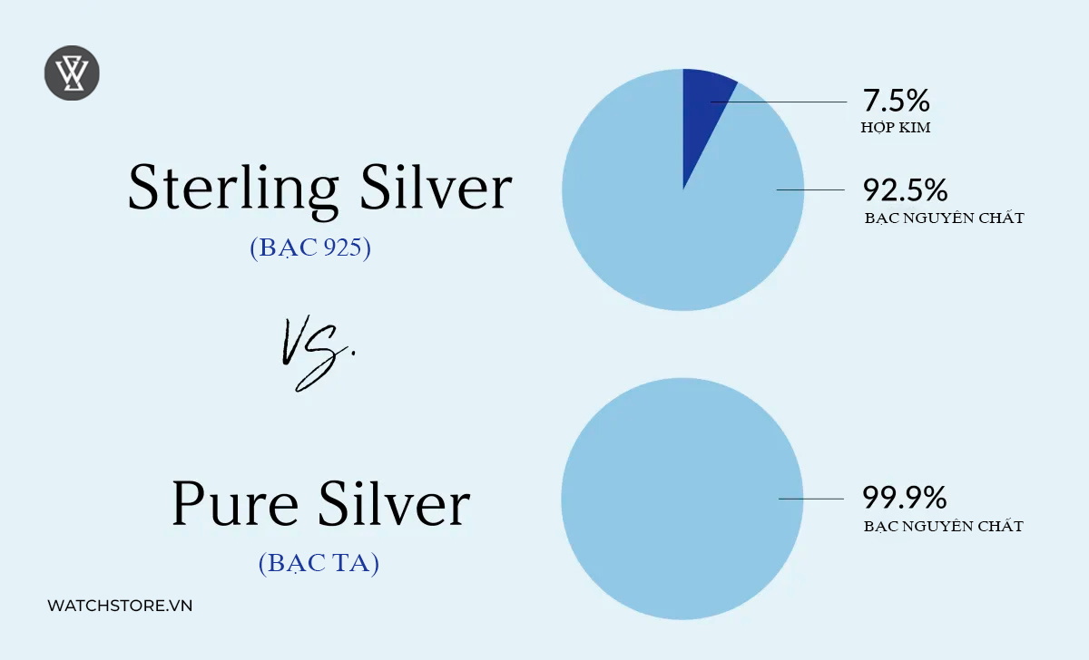so sánh bạc ta bạc 925 
