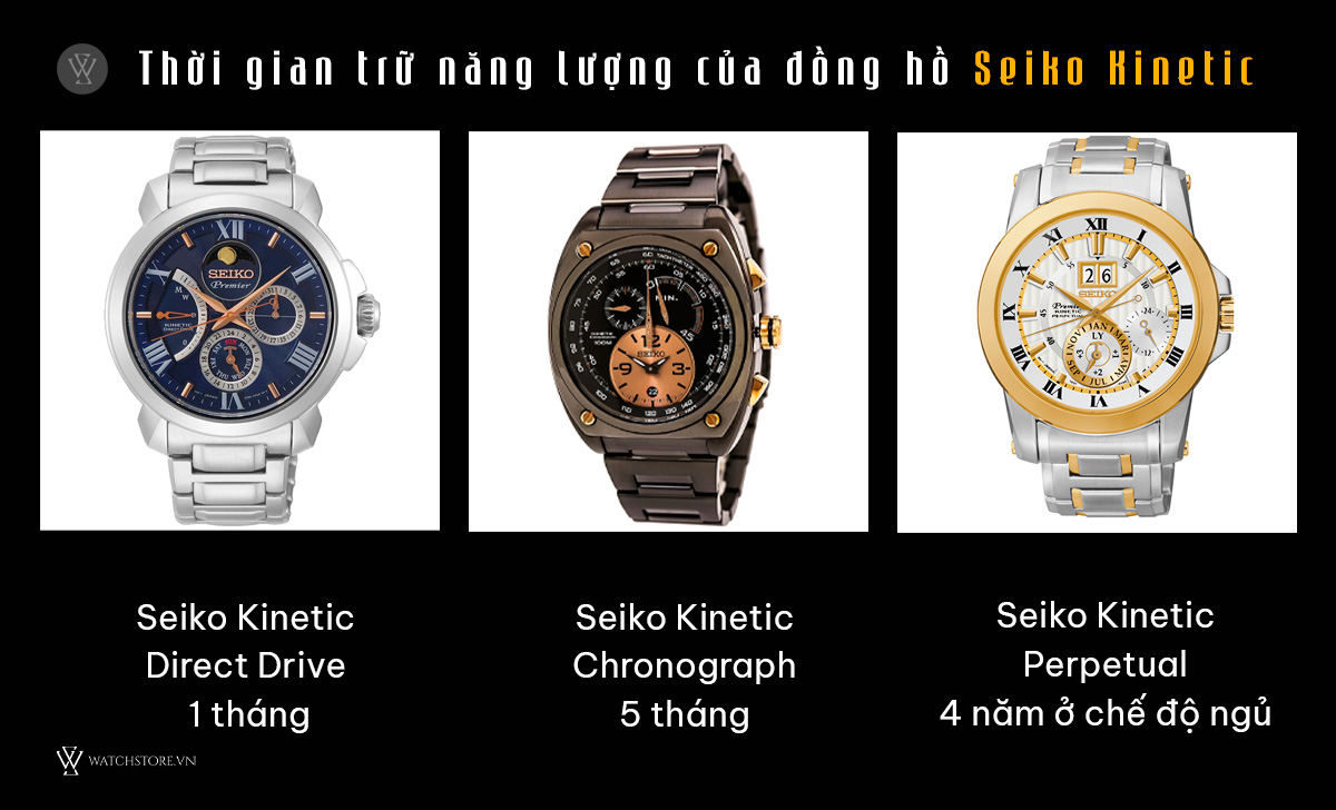 Đồng hồ Kinetic là gì? Cách thức hoạt động và lịch sử ra đời 5 Thời gian trữ năng lượng Seiko Kinetic