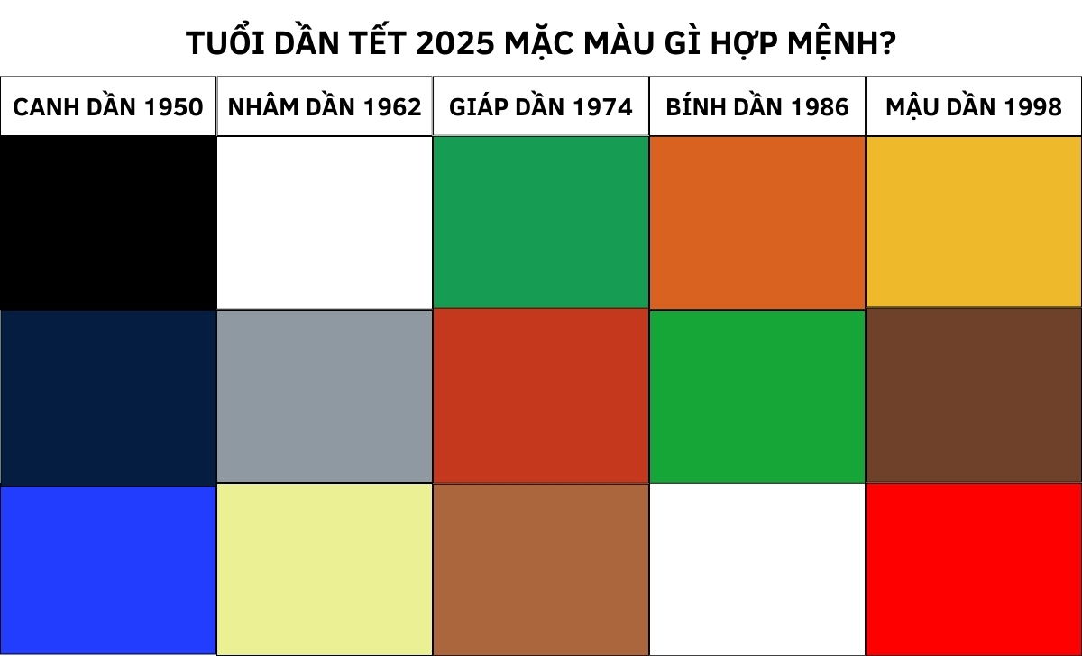 Tết 2025 mặc màu gì hợp tuổi thu hút tài lộc tình duyên 5 tuổi Dần Tết 2025 mặc màu gì