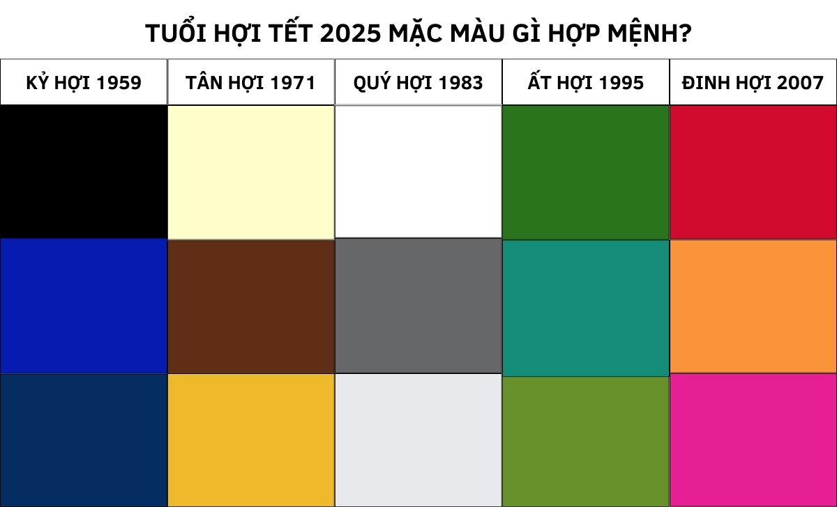 Tết 2025 mặc màu gì hợp tuổi thu hút tài lộc tình duyên 14 tuổi Hợi Tết 2025 mặc màu gì