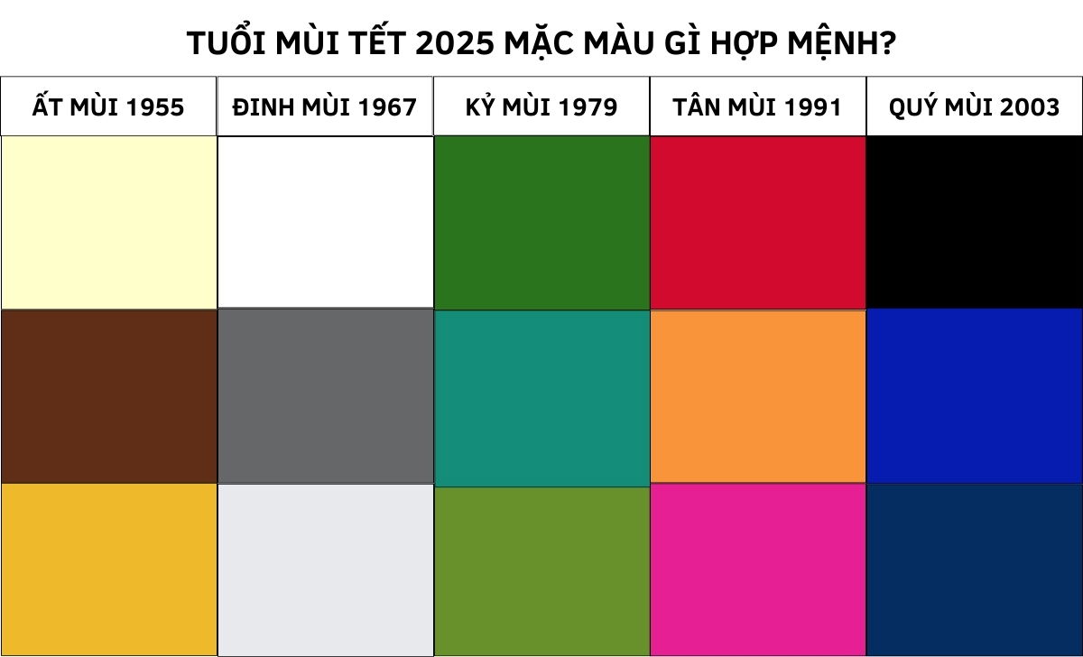 Tết 2025 mặc màu gì hợp tuổi thu hút tài lộc tình duyên 10 tuổi Mùi Tết 2025 mặc màu gì