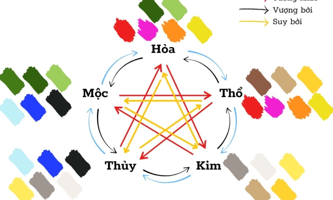 Nên chọn đồ có màu sắc hợp với mệnh của chồng 