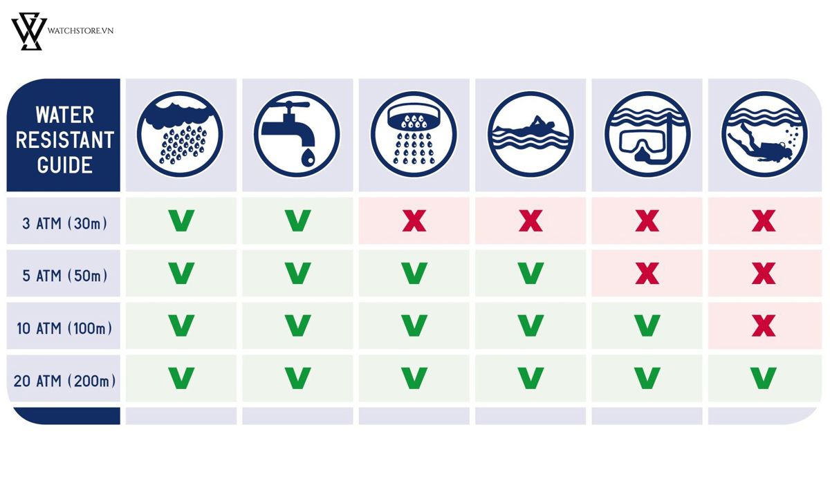 Water Resistant là gì? Lưu ý đặc biệt khi chọn đồng hồ chống nước - Ảnh 2