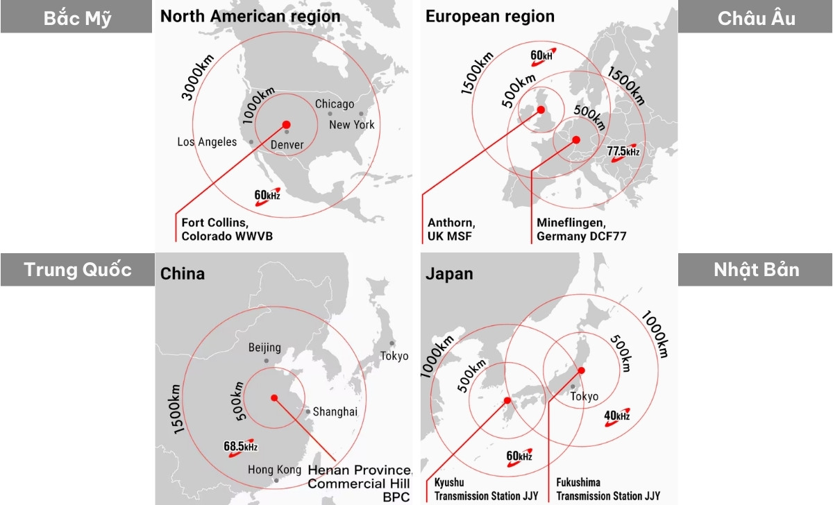 wave ceptor multiband 6 2