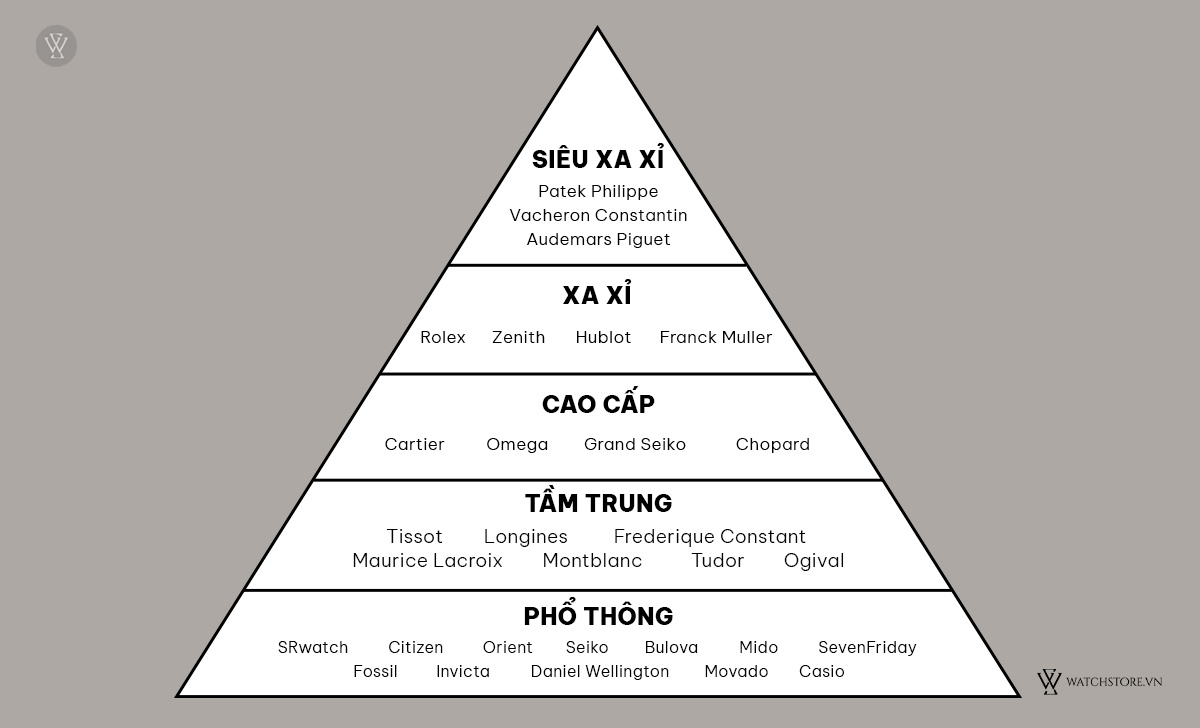 13 hãng đồng hồ Thụy Sỹ cao cấp nên biết và nơi mua uy tín 15 xếp hạng thương hiệu đồng hồ Thụy Sỹ